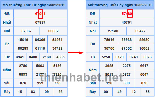 kinh-nghiem-lap-dan-de-10-so-nuoi-khung-3-ngay-3902-2 dan-de-10-so-khung-3-ngay-xo-so-thien-ha-bet