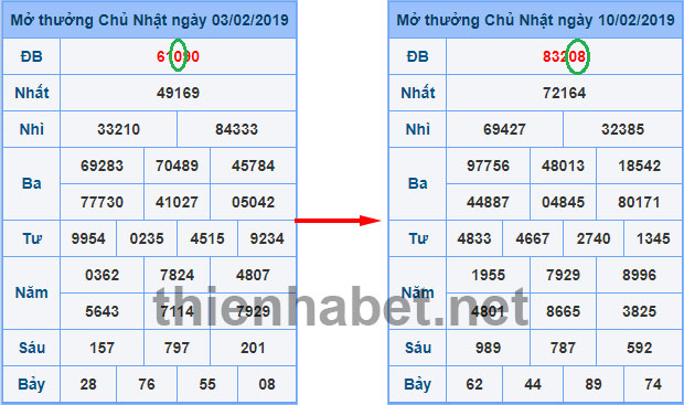 kinh-nghiem-lap-dan-de-10-so-nuoi-khung-3-ngay-3902-3 dan-de-10-so-khung-3-ngay-xo-so-thien-ha-bet-1