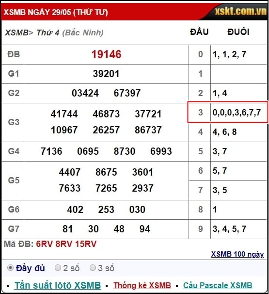 Soi cầu bạch thủ lô miền Bắc Các cách soi cầu không lỗi thời 2025