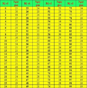 Lô đề cần phải có yếu tố may mắn