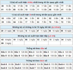 Hạn chế tình trạng lỗ bằng cách đánh điểm tăng dần